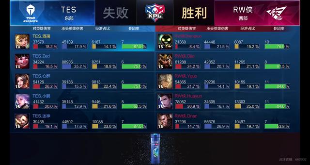 良性循环 良性循环